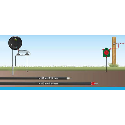 Vysokonapäťový oceľový kábel pre elektrický ohradník - 1 m - vysokonapatovy_ocelovy_kabel_pre_elektricke_ohradniky_2